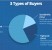 3-types-buyers