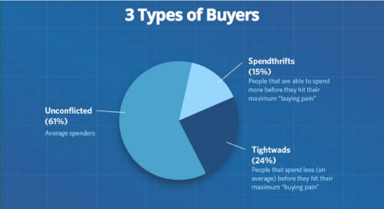 3-types-buyers_converted